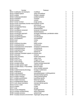 Glosarium istilah asing   indonesia