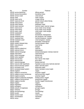 Glosarium istilah asing   indonesia