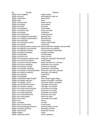 Glosarium istilah asing   indonesia