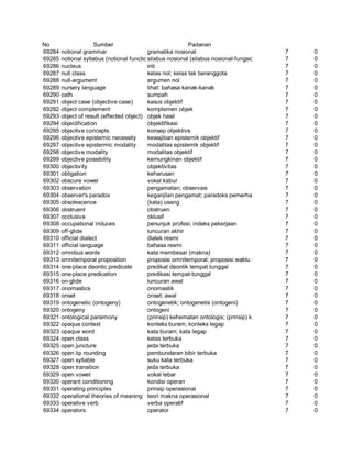 Glosarium istilah asing   indonesia