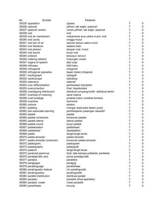 Glosarium istilah asing   indonesia