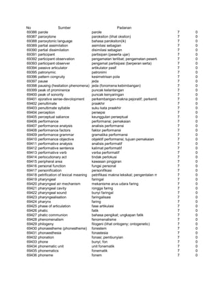 Glosarium istilah asing   indonesia