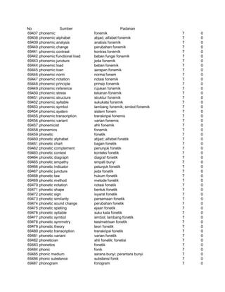 Glosarium istilah asing   indonesia
