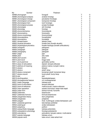 Glosarium istilah asing   indonesia