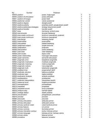 Glosarium istilah asing   indonesia