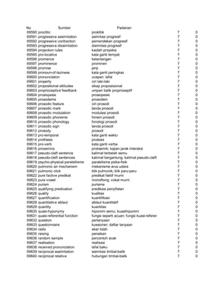 Glosarium istilah asing   indonesia