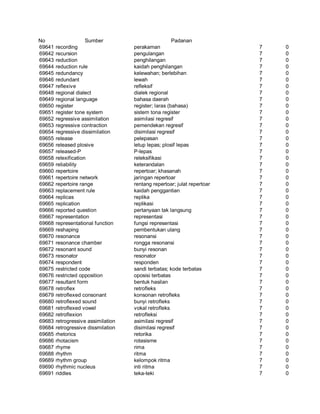 Glosarium istilah asing   indonesia