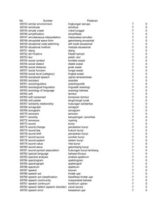Glosarium istilah asing   indonesia