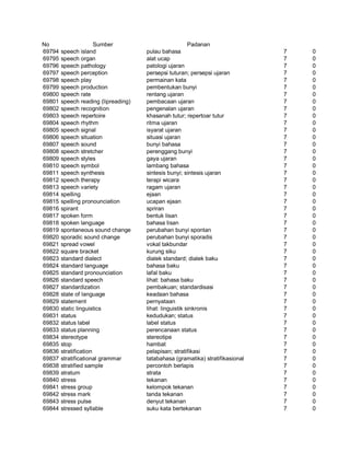 Glosarium istilah asing   indonesia