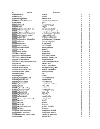 Glosarium istilah asing   indonesia