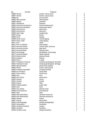 Glosarium istilah asing   indonesia