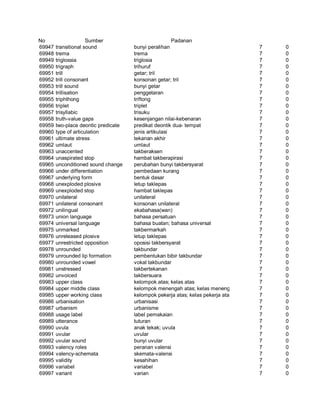 Glosarium istilah asing   indonesia