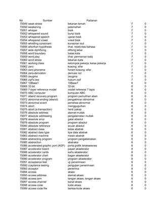 Glosarium istilah asing   indonesia