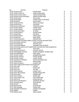 Glosarium istilah asing   indonesia