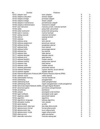 Glosarium istilah asing   indonesia