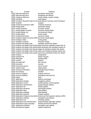 Glosarium istilah asing   indonesia
