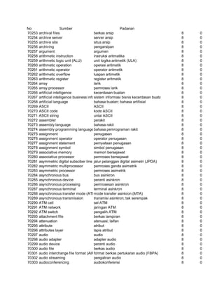 Glosarium istilah asing   indonesia