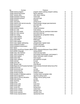 Glosarium istilah asing   indonesia