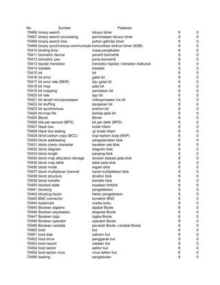 Glosarium istilah asing   indonesia