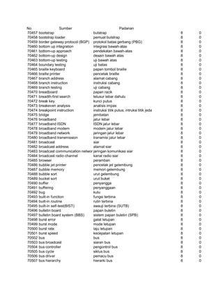 Glosarium istilah asing   indonesia