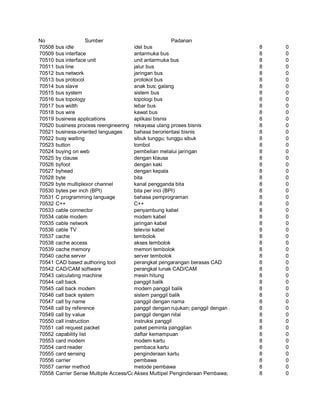 Glosarium istilah asing   indonesia