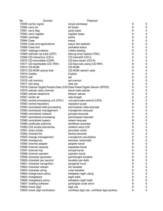 Glosarium istilah asing   indonesia