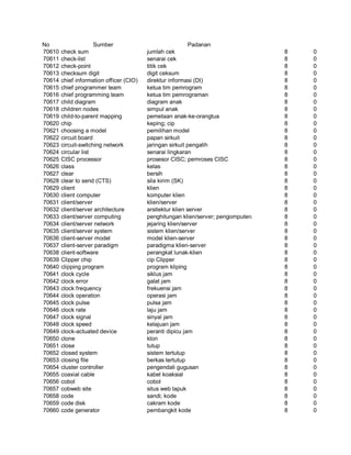Glosarium istilah asing   indonesia