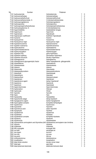 No Sumber Padanan
7141 hydroxylamide hidroksilamida 1 0
7142 hydroxymethylase hidroksimetilase 1 0
7143 hydroxymethylfurfural hidroksimetilfurfural 1 0
7144 hydroxymethyloxindole, 3- 3-hidroksimetiloksindola 1 0
7145 hydroxyprogesterone hidroksiprogesteron 1 0
7146 hydroxyproline hidroksiprolina 1 0
7147 hydroxypropylmethylcellulose hidroksipropilmetilselulosa 1 0
7148 hydroxytryptamine, 5- 5-hidroksitriptamina 1 0
7149 hygroinstability ketakstabilan lengas 1 0
7150 hygromycin higromisin 1 0
7151 hygroscopic higroskopik 1 0
7152 hygroscopic coefficient koefisien higroskopik 1 0
7153 hyoscine hiosina 1 0
7154 hyoscyamine hiosiamina 1 0
7155 Hyoscyamus niger Hyoscyamus niger 1 0
7156 hyperammonemia hiperamonemia 1 0
7157 hyperbil irubinemia hiperbilirubinemia 1 0
7158 hypercalcemia hiperkalsemia 1 0
7159 hypercholesterolemia hiperkolesterolemia 1 0
7160 hyperconjugation hiperkonjugasi 1 0
7161 hyperfine line garis hiperhalus 1 0
7162 hyperfine splitting pemisahan hiperhalus 1 0
7163 hyperfine structure struktur hiperhalus 1 0
7164 hyperglycemia hiperglisemia 1 0
7165 hyperglycemic-glycogenolytic factor faktor hiperglikemik- gIikogenolitik 1 0
7166 hyperkalemia hiperkalemia 1 0
7167 hyperkeratosis hiperkeratosis 1 0
7168 hyperon hiperon 1 0
7169 hyperoxide hiperoksida 1 0
7170 hyperparathyroidism hiperparatiroidisme 1 0
7171 hypershell hiperkelopak 1 0
7172 hypersthene hipersten 1 0
7173 hypersurface hiperpermukaan 1 0
7174 hypertensin hipertensin 1 0
7175 hypertensive agent bahan hipertensif 1 0
7176 hypertonic hipertonik 1 0
7177 hypertoxic hipertoksik 1 0
7178 hypervitaminosis hipervitaminosis 1 0
7179 hyphenation hifenasi 1 0
7180 hyphocyte hifosit 1 0
7181 hypnotic hipnotik 1 0
7182 hypo- hipo 1 0
7183 hypoacidity hipoasiditas 1 0
7184 hypochiorite stage tahap hipoklorit 1 0
7185 hypoglycemic agent bahan hipoglisemik 1 0
7186 hypol igated complex kompleks terhipoligasi 1 0
7187 hypolimnion hipolimnion 1 0
7188 hyponitrite hiponitrit 1 0
7189 hyponitrous acid asam hiponitrit 1 0
7190 hypophysis hipofisis 1 0
7191 hypothermal hipotermal 1 0
7192 hypothesis hipotesis 1 0
7193 hypothetical complex kompleks hipotesis 1 0
7194 hypotonic hipotonik 1 0
7195 hypotoxicity hipotoksisitas 1 0
7196 hypoxanthine aminopterin and thymidine (HAT)hipoksantina aminopterin dan timidina 1 0
7197 hypoxia hipoksia 1 0
7198 hysteresis histeresis 1 0
7199 IAA conjugate konjugat IAA 1 0
7200 ice bath penangas es 1 0
7201 ice-cream es krim 1 0
7202 ice-milk es susu 1 0
7203 ice-point titik es 1 0
7204 ichthyotoxismus iktiotoksismus 1 0
7205 icosahedron ikosahedron 1 0
7206 ideal dilute solution larutan encer ideal 1 0
7207 ideal gas gas ideal 1 0
7208 ideal polarized electrode elektrode terkutub ideal 1 0
106
 