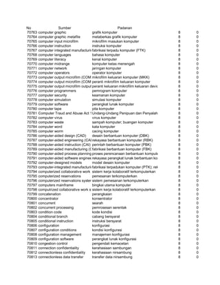 Glosarium istilah asing   indonesia
