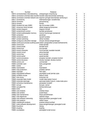 Glosarium istilah asing   indonesia