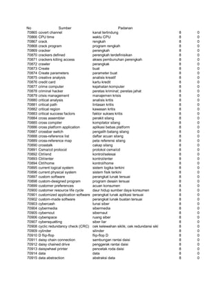Glosarium istilah asing   indonesia