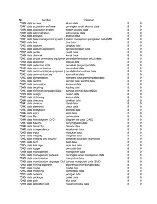 Glosarium istilah asing   indonesia