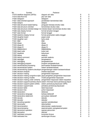 Glosarium istilah asing   indonesia