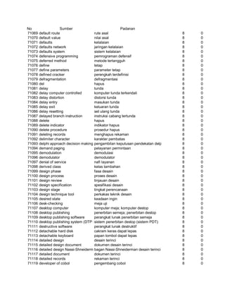 Glosarium istilah asing   indonesia
