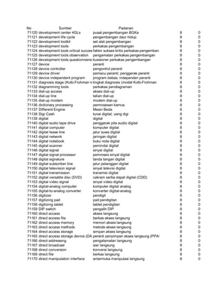 Glosarium istilah asing   indonesia