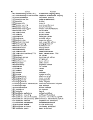 Glosarium istilah asing   indonesia