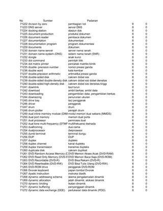 Glosarium istilah asing   indonesia