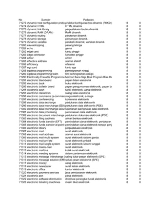 Glosarium istilah asing   indonesia