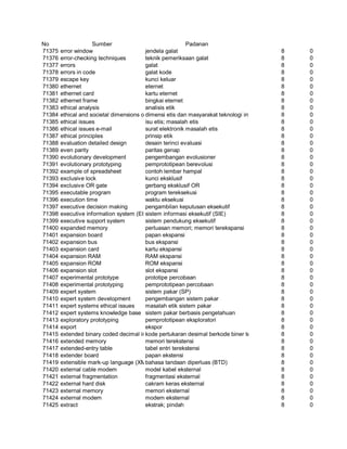 Glosarium istilah asing   indonesia