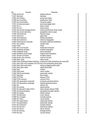 Glosarium istilah asing   indonesia