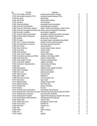Glosarium istilah asing   indonesia