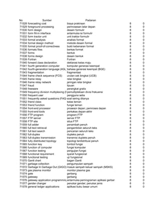 Glosarium istilah asing   indonesia