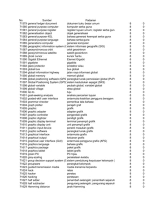 Glosarium istilah asing   indonesia
