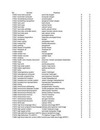 Glosarium istilah asing   indonesia