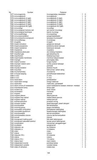 No Sumber Padanan
7277 immunogenicity imunogenisitas; kekebalan 1 0
7278 immunoglobulin imunoglobulin 1 0
7279 immunoglobulin A (IgA) imunoglobulin A (IgA) 1 0
7280 immunoglobulin D (IgD) imunoglobulin D (IgD) 1 0
7281 immunoglobulin E (IgE) imunoglobulin E (IgE) 1 0
7282 immunoglobulin G (IgG) imunoglobulin G (IgG) 1 0
7283 immunoglobulin M (1gM) imunoglobulin M (1gM) 1 0
7284 immunologi imunologi 1 0
7285 immunological memory cell sel memori imunologi 1 0
7286 immunological technique teknik imunologi 1 0
7287 immunopathology imunopatologi 1 0
7288 immunoprecipitation pengendapkebalan 1 0
7289 immunoreactive compound senyawa imunoreaktif 1 0
7290 immunotherapy imunoterapi 1 0
7291 imogolite imogolit 1 0
7292 impact ionization pengionan dampak 1 0
7293 impact polystyrene polistirena tahan-dampak 1 0
7294 impact resistance ketahanan dampak 1 0
7295 impedance impedans 1 0
7296 impedance plane plot alur bidang impedans 1 0
7297 imperfect gas gas taksempurna 1 0
7298 imperfection ketaksempurnaan 1 0
7299 impermeable membrane membran takpermeabel 1 0
7300 impinger penangkap debu 1 0
7301 implicit function fungsi implisit 1 0
7302 improper rotation axis~ sumbu putaran takwajar 1 0
7303 improver pembaik 1 0
7304 impulse exitation eksitasi impuls 1 0
7305 impurities takmurnian; bahan asing 1 0
7306 imunochemistry imunokimia 1 0
7307 in house keeping pemeltharaan kebersihan 1 0
7308 in vitro in vitro 1 0
7309 in vivo in vivo 1 0
7310 inactivation pentakaktifan 1 0
7311 inactivation energy energi inaktivasi 1 0
7312 inactivator inaktivator; pentakaktif 1 0
7313 inborn errors of metabolism cacat metabolisme bawaan; kelainan metabolisme bawaan1 0
7314 incandescent lamp lampu pijar 1 0
7315 incident ray sinar masuk 1 0
7316 incineration insinerasi 1 0
7317 incipient pemula 1 0
7318 incipient alkene alkena pemula 1 0
7319 incipient free radical radikal bebas pemula 1 0
7320 incipient radical radikal pemula 1 0
7321 inclined extinction punahan miring 1 0
7322 inclusion bodies jasad kepungan; jasad cakupan 1 0
7323 incombustible tak-terbakarkan 1 0
7324 incoming group gugus mendatang 1 0
7325 incomplete combustion pembakaran taklengkap 1 0
7326 incomplete equilibrium kesetimbangan taklengkap 1 0
7327 incompressible tak-termampatkan 1 0
7328 incompressible volume volume tak-termampatkan 1 0
7329 inconel inkonel 1 0
7330 incongruent melting point titik leleh takkongruen 1 0
7331 incongruent saturated solution larutan jenuh takkongruen 1 0
7332 incorporation inkorporasi; penggabungan 1 0
7333 incubation pengeraman 1 0
7334 indacene, as- as-indasena 1 0
7335 indacene, s- s-indasena 1 0
7336 indan indan 1 0
7337 indane indana 1 0
7338 indazole (1H-) IH-indazola 1 0
7339 indene indena 1 0
7340 indene (1H-) 1H-indena 1 0
7341 indene resin resin indena 1 0
7342 independent events peristiwa bebas 1 0
7343 independent variable variabel bebas 1 0
7344 index of refraction indeks bias 1 0
108
 