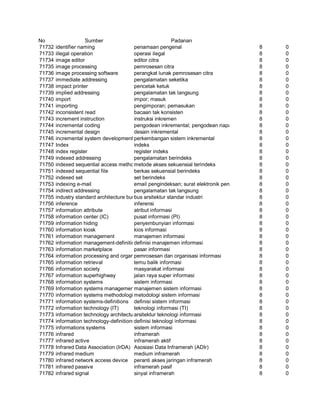 Glosarium istilah asing   indonesia