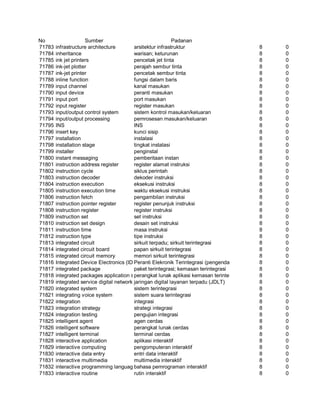 Glosarium istilah asing   indonesia