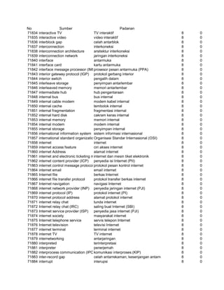 Glosarium istilah asing   indonesia