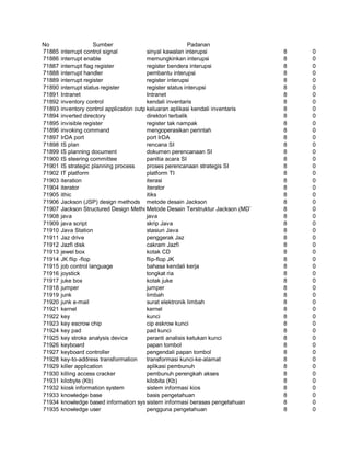 Glosarium istilah asing   indonesia