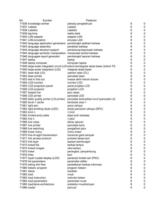 Glosarium istilah asing   indonesia